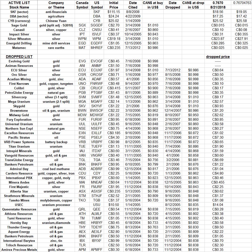 PortfolioAug18 Hat Trick Letter